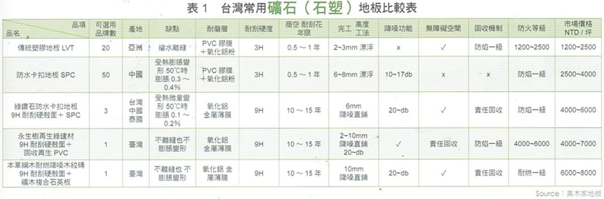 石塑木地板比較表