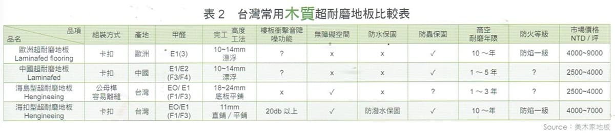 木質地板比較表